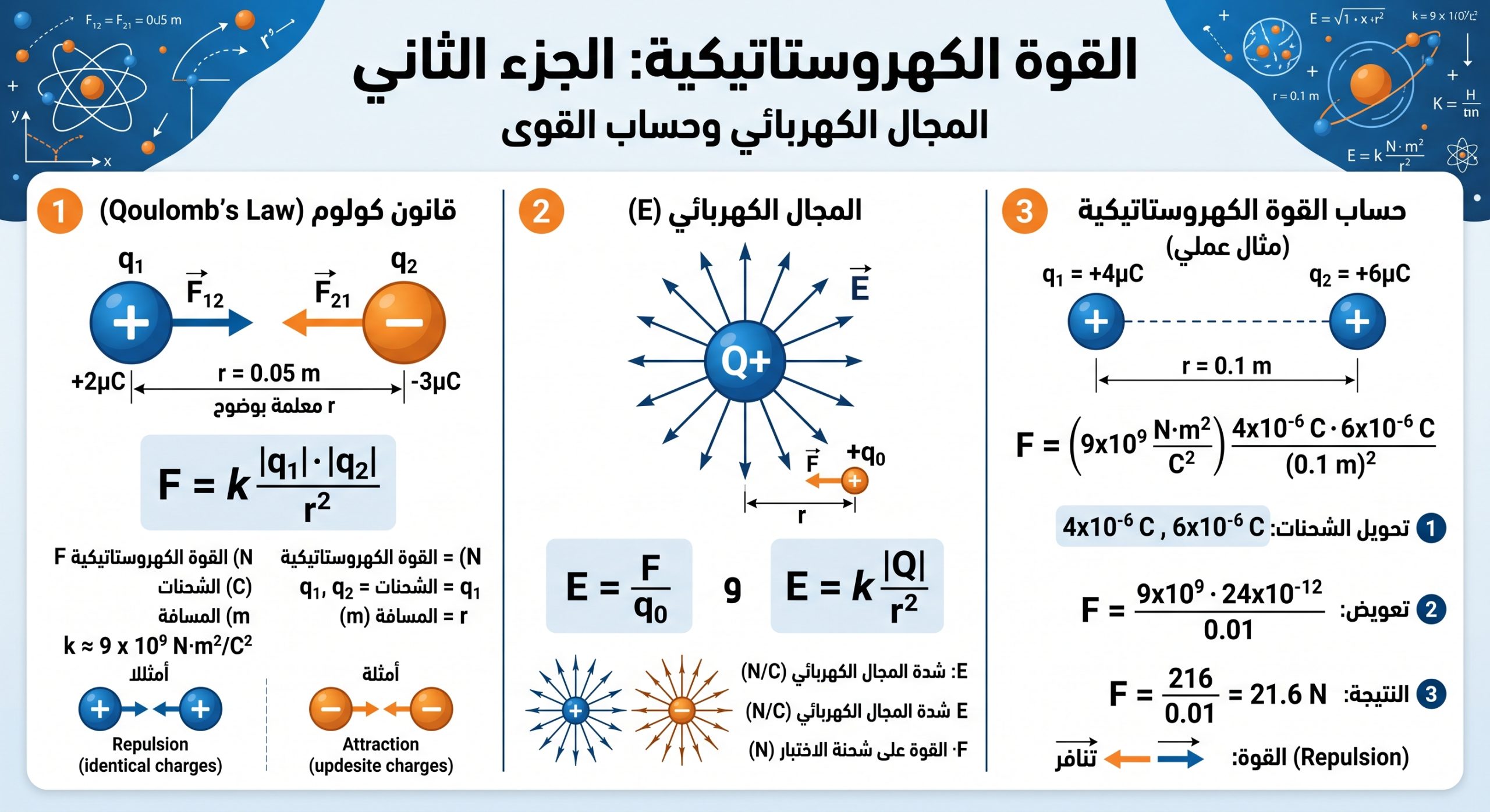 المحاضرة التاسعة – تابع – القوة الكهروستاتيكية الجزء الثاني – الفيزياء – 12 متقدم