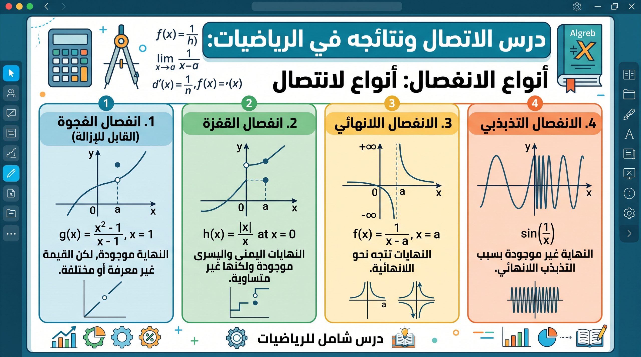 المحاضرة الثانية عشر – الاتصال ونتائجة – الرياضيات – 12 متقدم