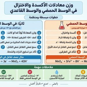 المحاضرة الخامسة - وزن المعادلات بطريقة التفاعلات النصفية الحمضية والقاعدية - الكيمياء - 12 منقدم