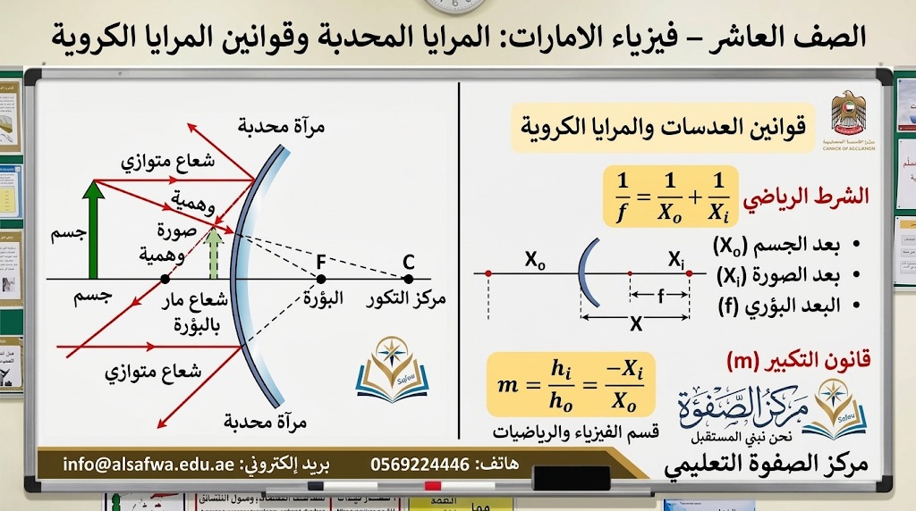 المحاضرة الثالثة ” المرايا المحدبة + قوانين المرايا الكروية ” – 10 متقدم – الفيزياء –