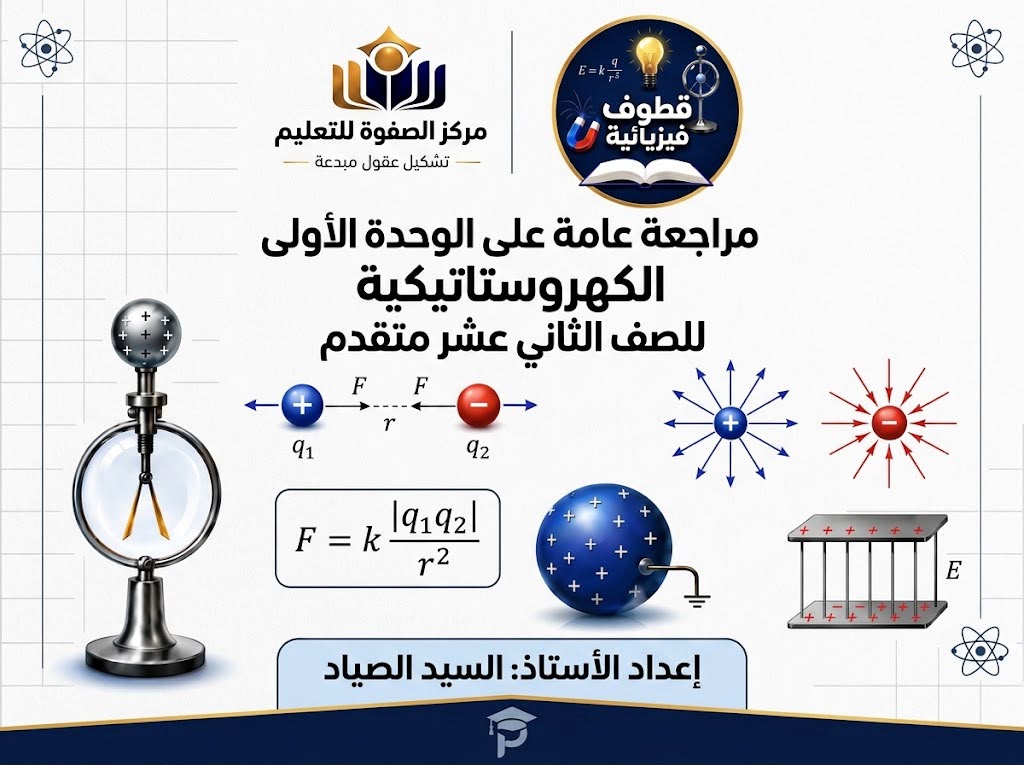مراجعة التقويم الأول للفصل الدراسي الأول – مراجعة الوحدة الأولى الكهروستاتيكية – الفيزياء – 12 متقدم