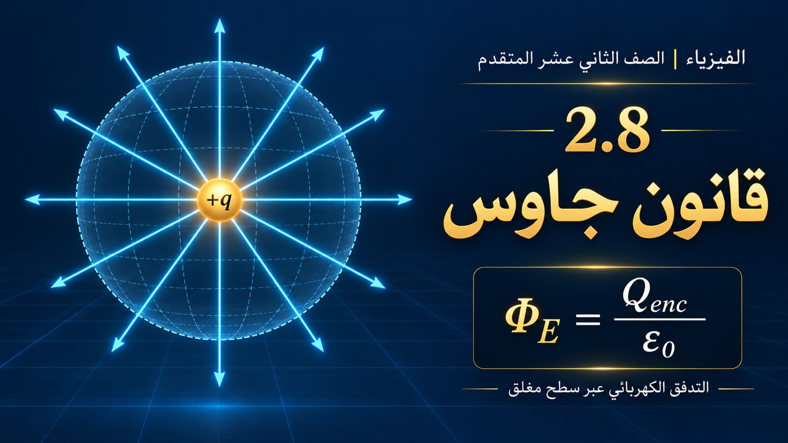 المحاضرة السابعة عشر – 2.8 قانون جاوس – الفيزياء – 12 متقدم