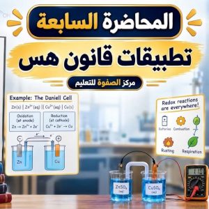 المحاضرة السابعه - تطبيقات قانون هس. - الكيمياء - 11 متقدم